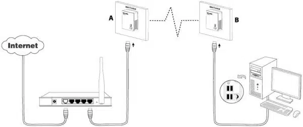 Diagram showing internet connection setup via router.