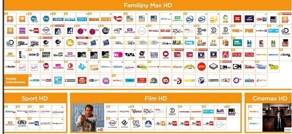 polsat FAMILY MAX HD