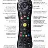 TV remote control with labeled buttons and functions.