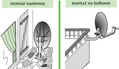 Ground and balcony satellite dish installations illustration.